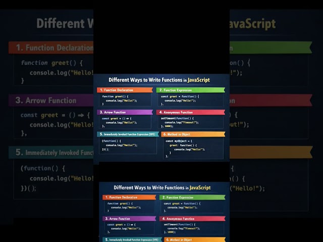 javascript different form of function