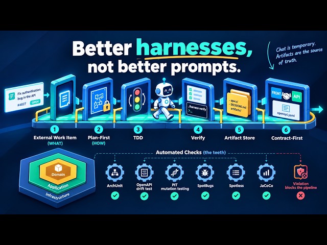 Introduccion Harness Engineering