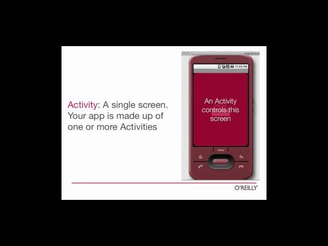 Developing Android Apps with Java: Overview - What is Android?