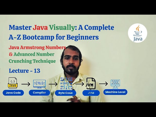 Java Armstrong Numbers & Advanced Number Crunching Technique : Lecture 13 | Master Java Visually