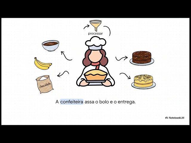 Funções em JavaScript: Do Básico às Arrow Functions | Guia Completo