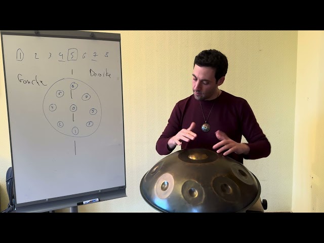 Tutoriel Handpan: Maîtrisez ce groove en 8 temps - Style Oriental & entraînant