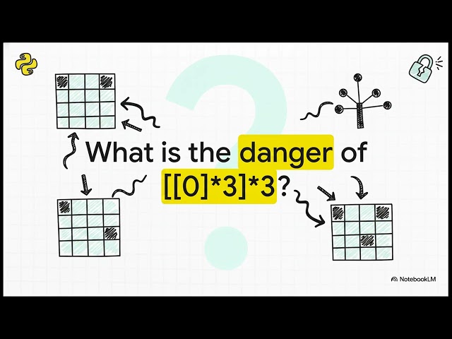Python Operator Overloading + The [[0]*3]*3 Trap Explained | Ep 13 of 20