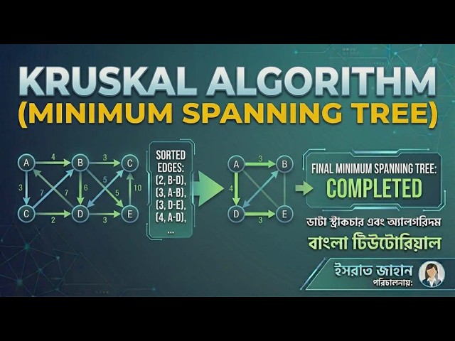 Kruskal's Algorithm | Minimum Spanning Tree (MST) Theory & Exam Solution | Bangla