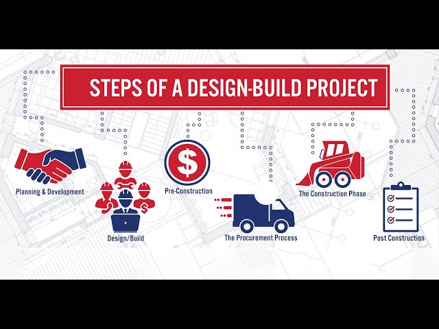 Design-Build: Owner's first steps