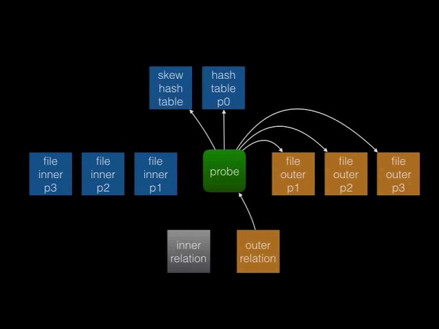 Thomas Munro: Hash Joins: Past, Present and Future - PGCon 2017