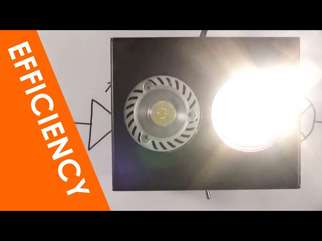Efficiency - A Level Physics