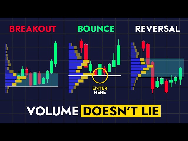 STOP Guessing Your Entries – Volume Profile Tells You the Trade (3 Setups)
