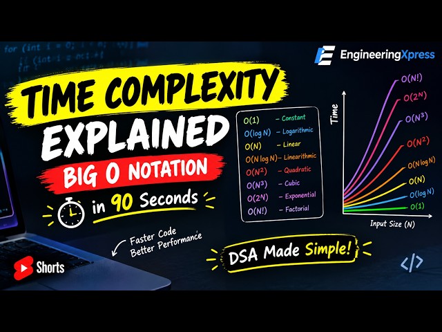 Time Complexity Explained 🔥 | Big O Notation in 90 Seconds #shorts
