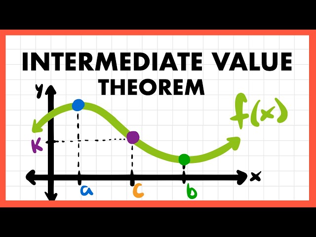 Intermediate Value Theorem: Finding Zeros & C Values | Calculus
