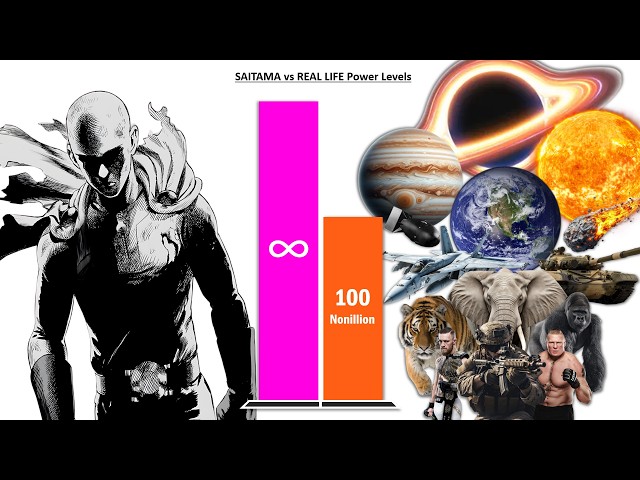 SAITAMA vs REAL LIFE Power Levels – From Humans to Cosmic Forces!