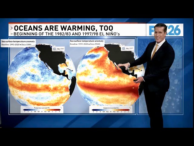 Timing the arrival of El Niño storms to California- the August update