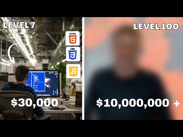 How much you can make as a Front End Developer | Salary Revealed