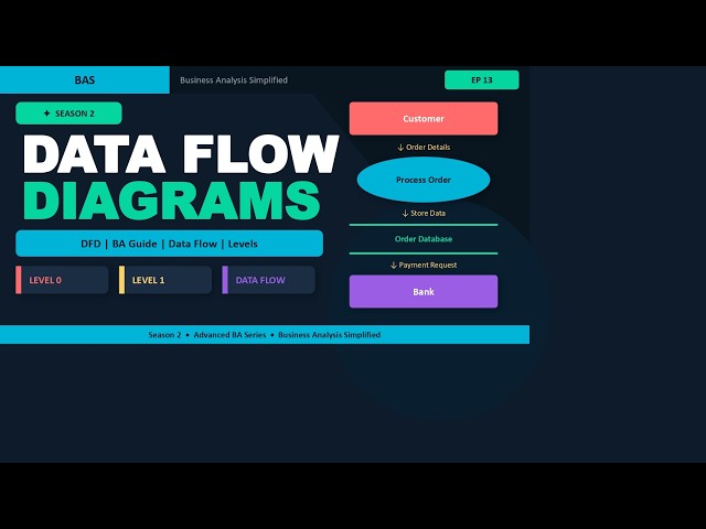 Data Flow Diagrams Explained | DFD for Business Analysts | Season 2