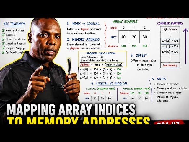 Mapping Array Indices to Memory Addresses #DSA7 #codeofalignment #education