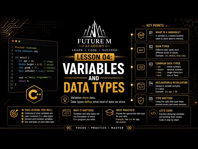 C++ Programming 1 Lesson 04 - Variables and Data Types