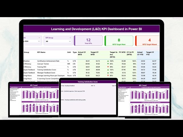 Learning and Development L&D KPI Dashboard in Power BI