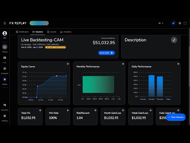 100% Win Rate Backtesting (IFVG's)