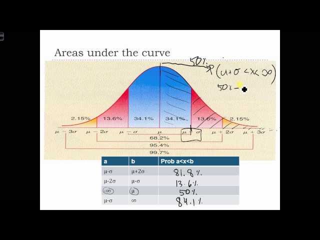 GEOG 3020 Lecture 10-4   Continuous Probability Distributions