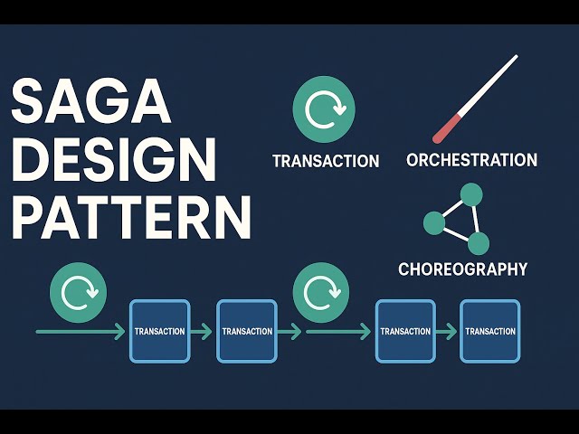⚡Saga Design Pattern: Master Distributed Transactions in Microservices Architecture | #CrazyDP