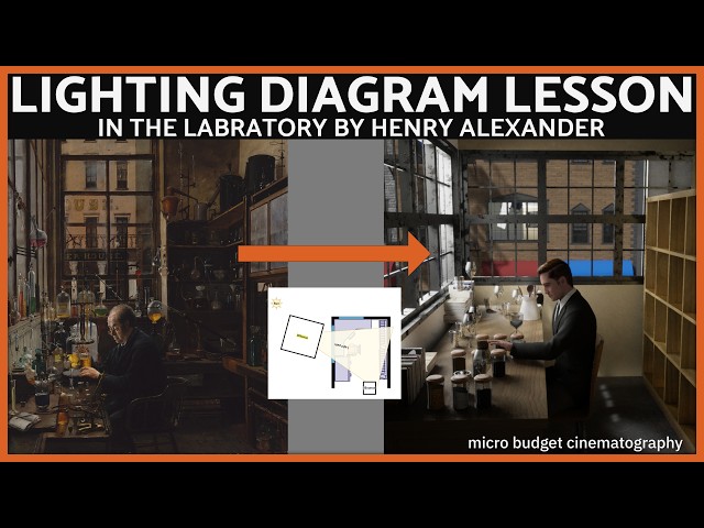 Lighting Diagram Lesson - Large Windows & Sunlight