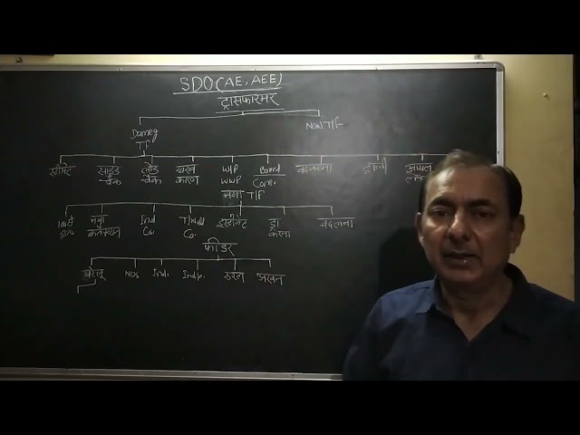Transformer kya hai,transformer working principle,transformer electrical engineering
