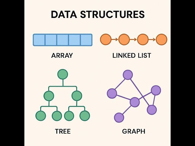Why Use Linked Lists? (And When NOT To) #dsa #coding #pythoncourse