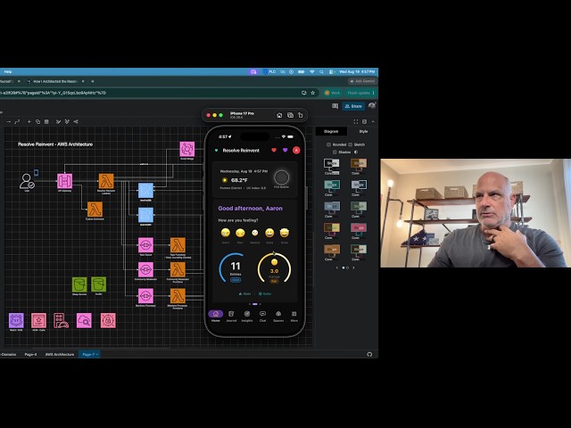 Resolve Reinvent - AWS Architecture