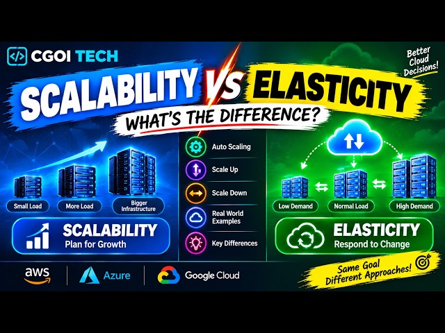Scalability vs Elasticity Explained | Cloud Computing for Beginners