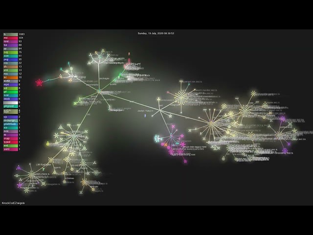 KnockOutEZ/wigolo - Gource visualisation