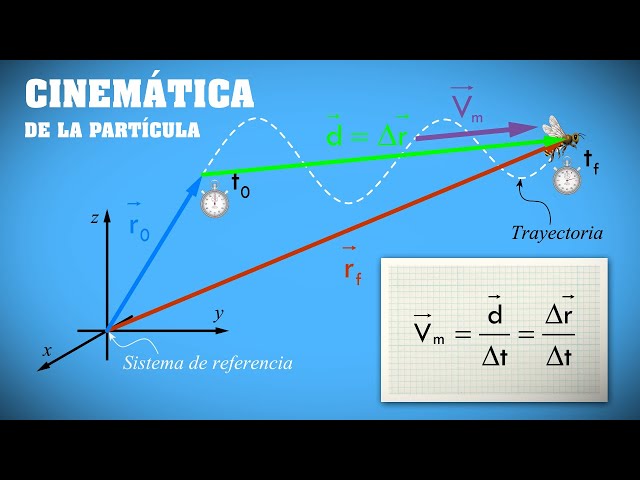 PARTICLE KINEMATICS