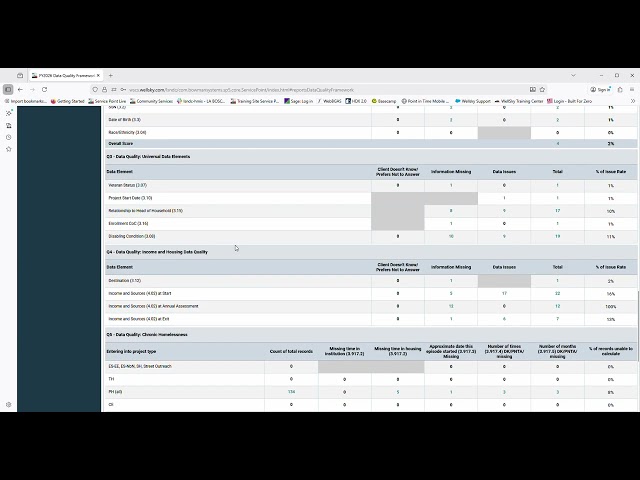 How to Run a Data quality report  Community Services — Mozilla Firefox 2026 02 17 10 26 34