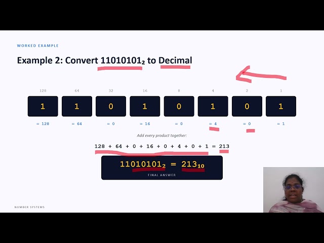 Number Systems Conversion
