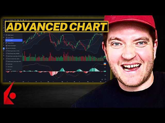 Interactive Brokers TWS Advanced Chart (Full Walkthrough)