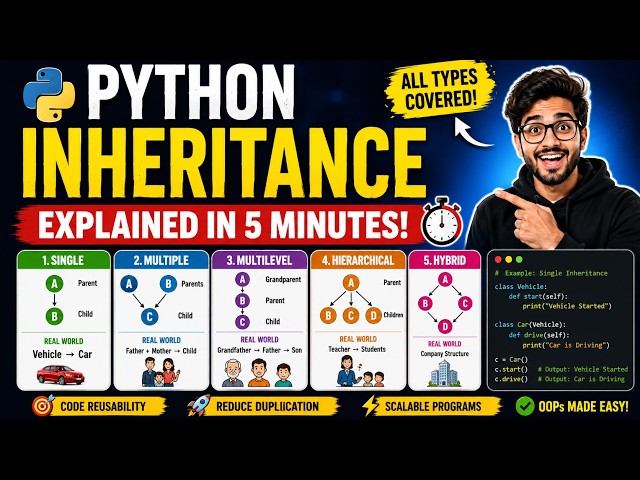🚀 Python Inheritance Explained in 5 Minutes | All Types of Inheritance with Real Examples