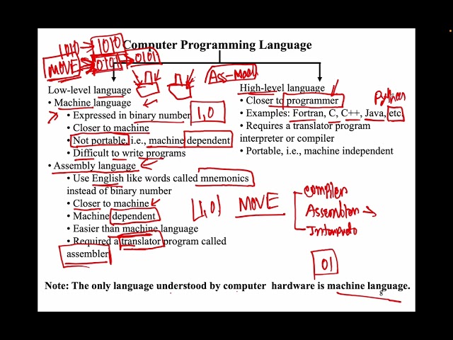Part 1: Structured Programming Language