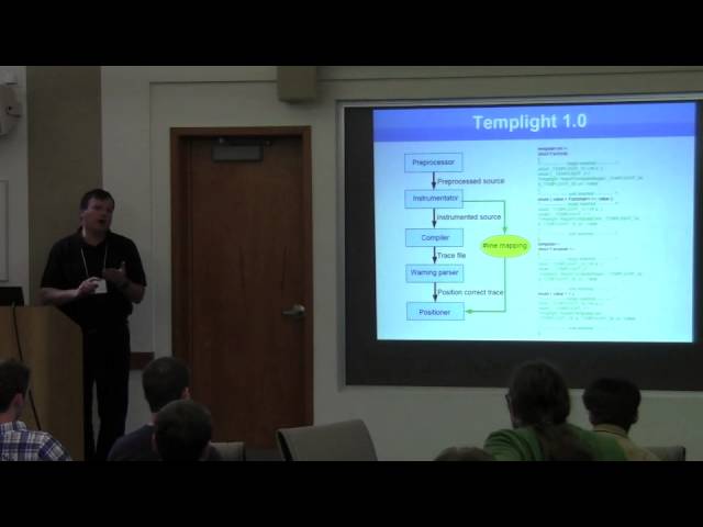Zoltan Porkolab: Debugging and Profiling C++ Template Metaprograms