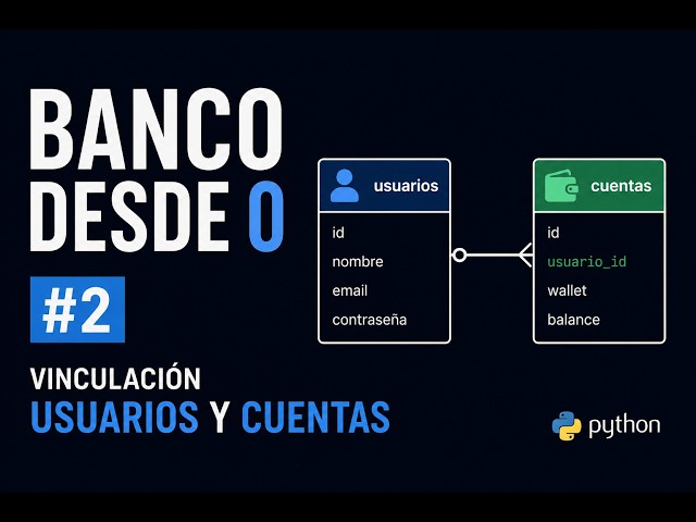 Creé un Banco Online desde cero #2