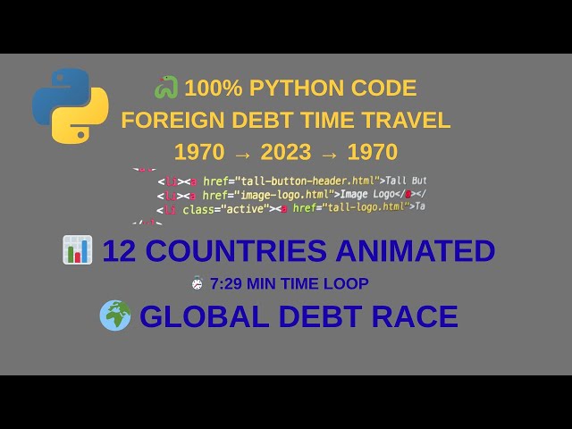 "Who Owes the World? 53 Years of Foreign Debt in 7.29 Minutes" #debtcrisis  #barchartrace