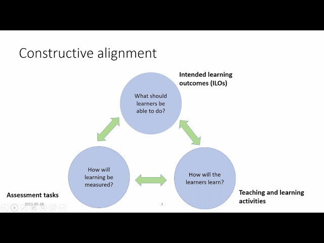 Constructive Alignment