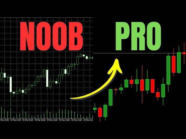 MetaTrader 5 tutorial: Chart Setup and Lot Size Calculation on PC and Mobile