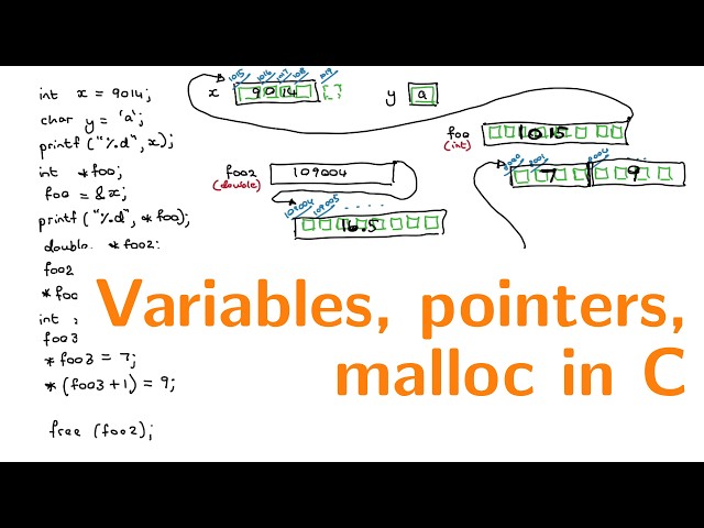 A summary of variables, pointers, bytes and malloc in C