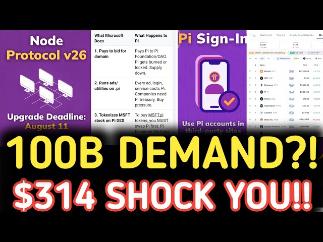 PI NETWORK UPDATE: Pi Mainnet Upgrade Explained, $110 Billion Pi Demand, $314 Pi Coin Prediction