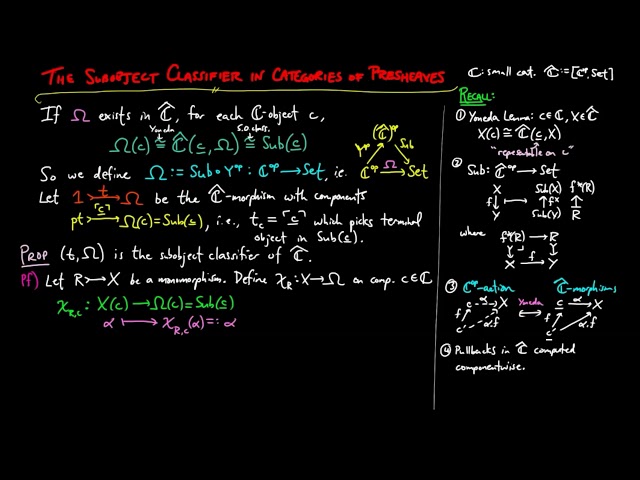 The Subobject Classifier in Categories of Presheaves