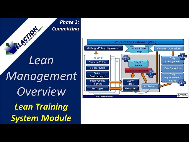 Lean Management Overview - Video #3 of 36. Lean Training System Module (Phase 2)