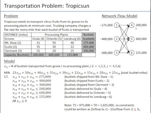 Ch05-07 Transportation Problem - Linear Programming LP Model and Excel Model