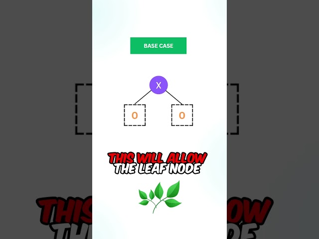 "Balanced Binary Tree"