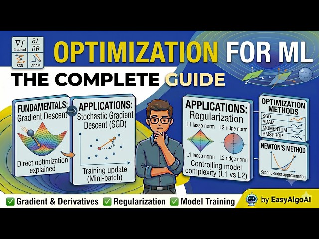 Optimization in Machine Learning | EasyAlgoAI