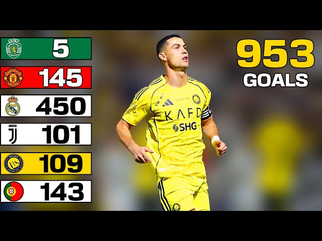 Cristiano Ronaldo - All 953 Goals With Commentary
