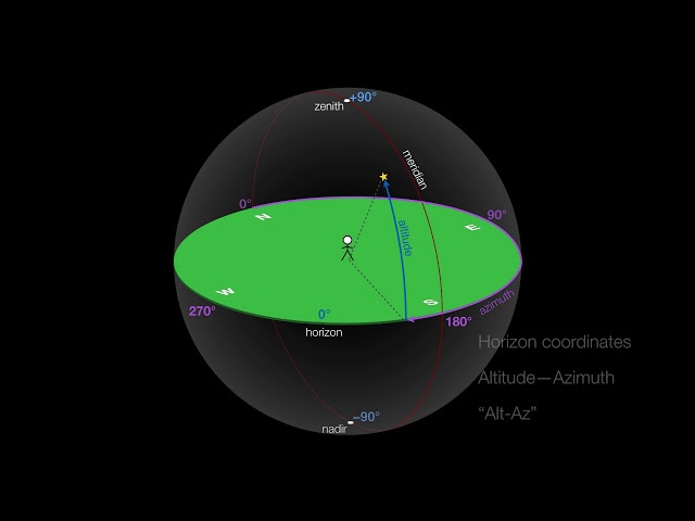The Sky Part 1: Local Sky and Alt-Az / Horizon Coordinates